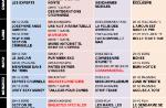 Tous les programmes de la télé du 31 juillet au 6 août