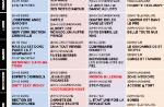 Tous les programmes de la télé du 10 au 16 juillet