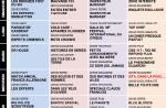 Tous les programmes de la télé du 25 février au 2 mars 2012