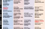Tous les programmes de la télé du 18 au 24 février 2012