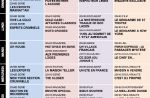 Tous les programmes de la télé du 28 avril au 4 mai 2012