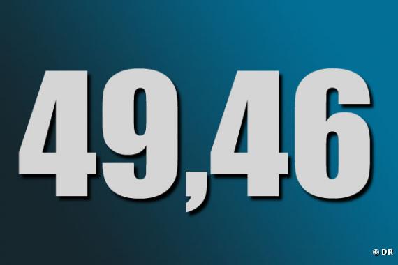 Le chiffre du jour : 49,46 millions