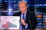 Brice Hortefeux vient au 20 Heures avec... une pancarte !