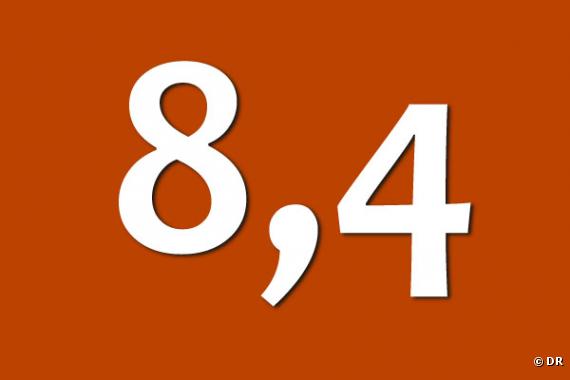 Le chiffre du jour : 8,4