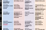 Tous les programmes de la télé du 6 au 12 juillet 2013