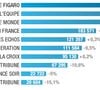 Diffusion France Payée des quotidiens nationaux en 2009