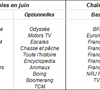 Chaines Freebox TVReplay