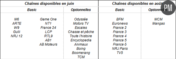 Chaines Freebox TVReplay