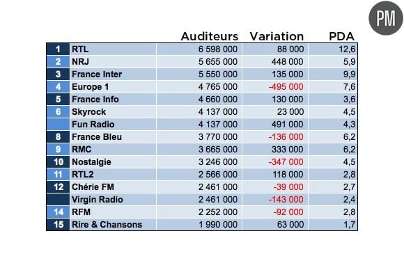 tableau