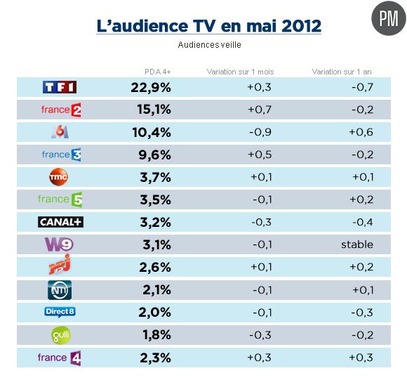 puremedias