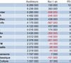 Les audiences radio Janvier/mars 2013.