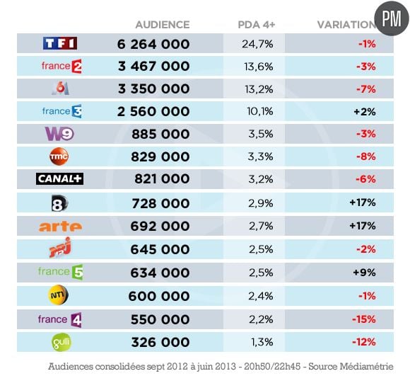 Audiences prime