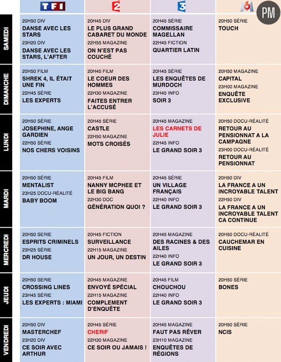 Programme télé.