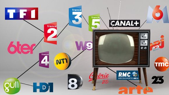 Audiences chaînes thématiques : beIN Sports et Teva rattrapent Disney Channel et TV Breizh