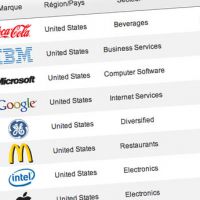 Le palmarès 2011 des marques les plus chères au monde