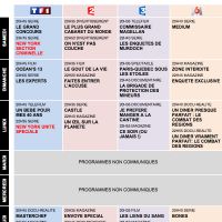 Tous les programmes de la télé du 11 au 17 septembre 2010