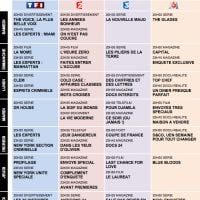 Tous les programmes de la télé du 17 au 23 mars