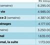 Les audiences du 20h/21h.