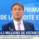 Audiences : La soirée électorale très suivie sur BFMTV