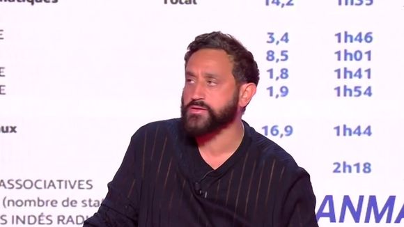 "Fun Radio, on s'en fout, ça végète" : Cyril Hanouna commente les audiences radio