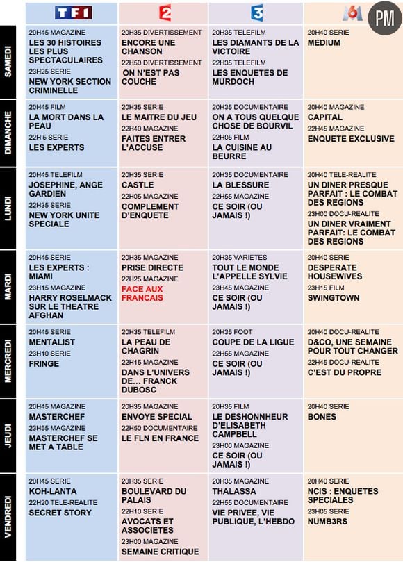 Semaine 38 programmes télé