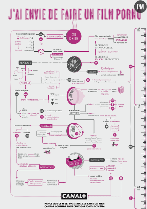 Campagne de publicité de Canal+ (avril 2011)