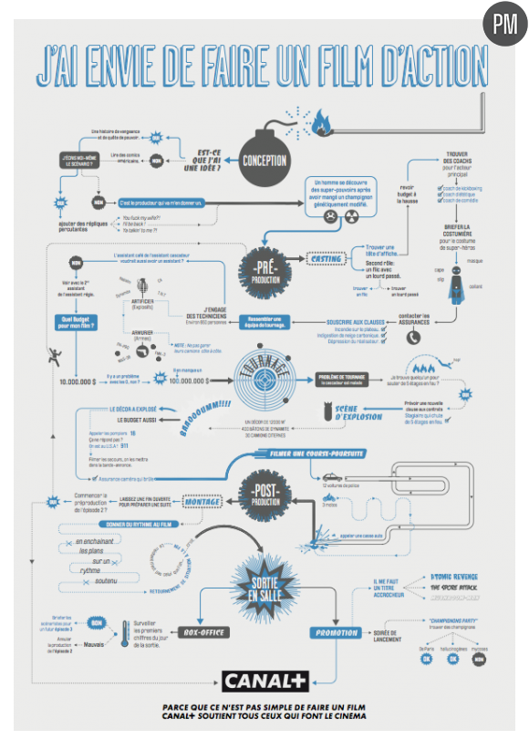 Campagne de publicité de Canal+ (avril 2011)