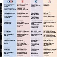 Tous les programmes de la télé du 14 au 20 juillet 2012