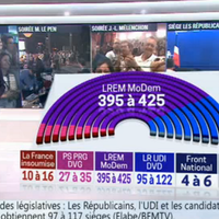 Législatives : Pourquoi les estimations de BFMTV étaient si éloignées du résultat final ?