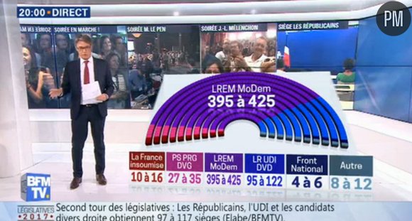 Le résultat du second tour des législatives 2017 annoncé par BFMTV hier soir.