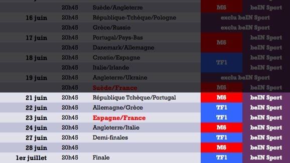 Diffusion Euro 2012 : Le calendrier des retransmissions chaîne par chaîne