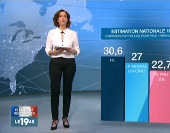 Les résultats des régionales selon M6 et iTELE