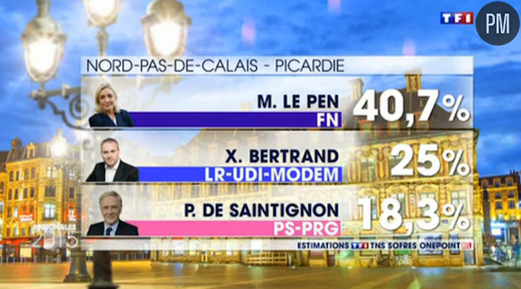 Les résultats dans le Nord selon TF1