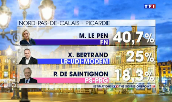 Les résultats dans le Nord selon TF1