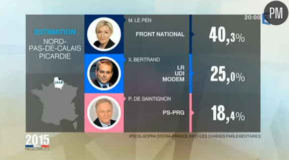 Les résultats dans le Nord selon France 3