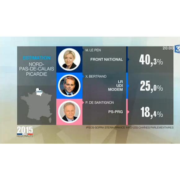 Les résultats dans le Nord selon France 3