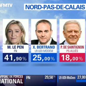 Les résultats dans le Nord selon BFMTV