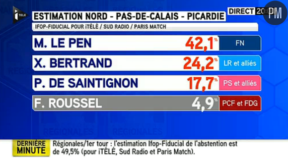 Les résultats dans le Nord selon iTELE