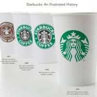 Starbucks retire son nom de son nouveau logo