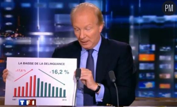 Brice Hortefeux, le 20 janvier 2010, au "20 Heures" de TF1