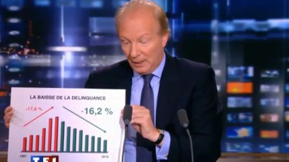 Brice Hortefeux vient au 20 Heures avec... une pancarte !