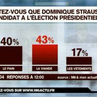 Zapping : Pour DSK président, votez "le pain"