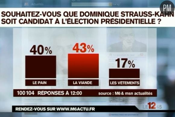 Erreur d'infographie au 12.45 de M6