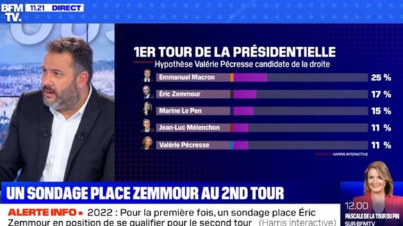 Présidentielle 2022 : Contredit par Philippe Corbé, Bruce Toussaint défend "le travail sérieux" des instituts de sondage sur BFMTV