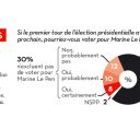Le sondage réalisé par Viavoice pour Libération.