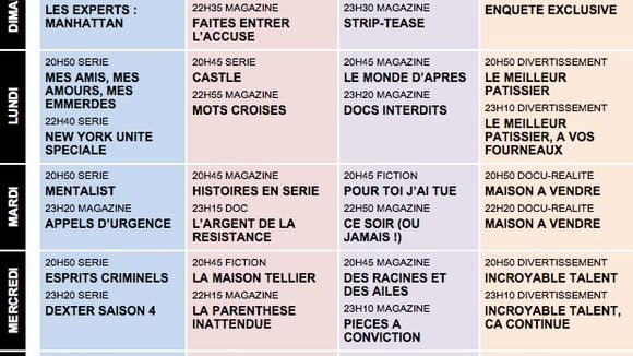 Tous les programmes de la télé du 1er au 7 décembre 2012