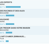 Les audiences du mercredi 2 avril 2014.