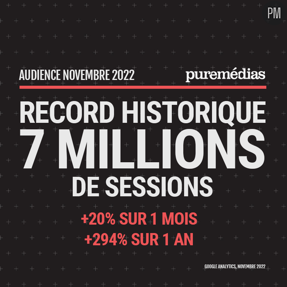 Record d'audience historique pour Puremédias.