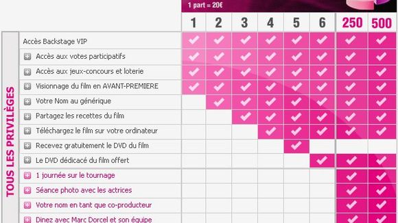 Marc Dorcel vous propose de financer son prochain porno