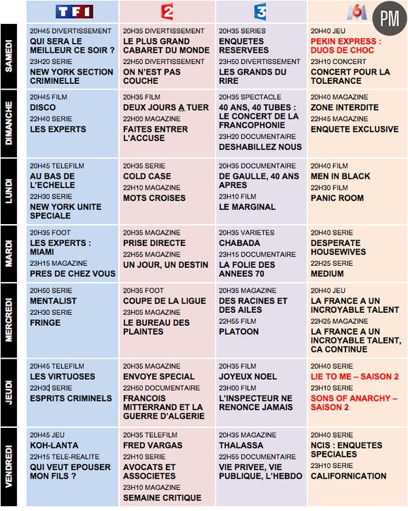 Semaine 45 TF1